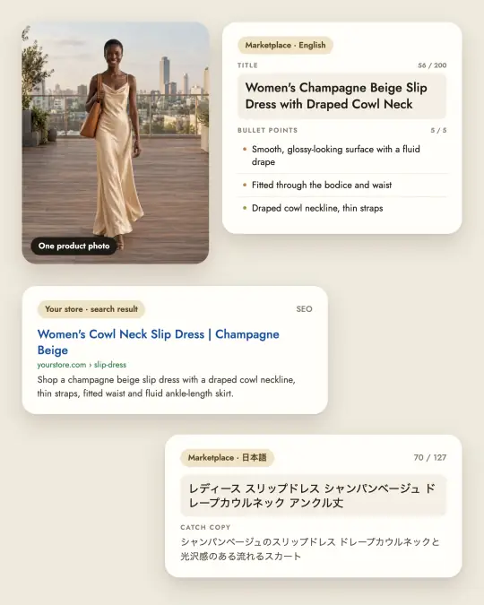 From one product photo, a marketplace listing in English, a store search result and a listing in Japanese